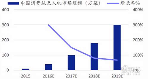 �Ї�(gu��)���M(f��i)��(j��)�o(w��)�˙C(j��)�Ј�(ch��ng)Ҏ(gu��)ģ