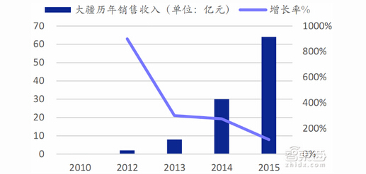 �󽮚v���N������