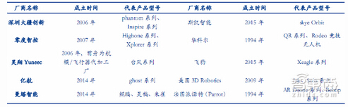 �o(w��)�˙C(j��)���ĸ�(j��ng)��(zh��ng)����ɽկ�S�̱���