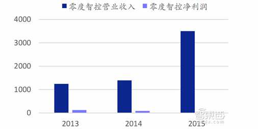 ����ǿؠI(y��ng)�I(y��)���������ǿ؃�����(r��n)