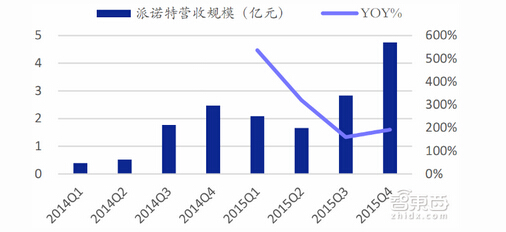 ���Z�ؠI(y��ng)��Ҏ(gu��)ģ