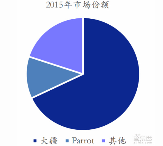 2015���Ј�(ch��ng)���~