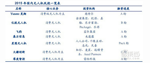 2015���(gu��)��(n��i)�o(w��)�˙C(j��)�L(f��ng)Ͷһ�[��