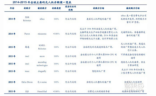 2014-2015��ȫ����Ҫ�ğo(w��)�˙C(j��)��ُ(g��u)��һ�[��