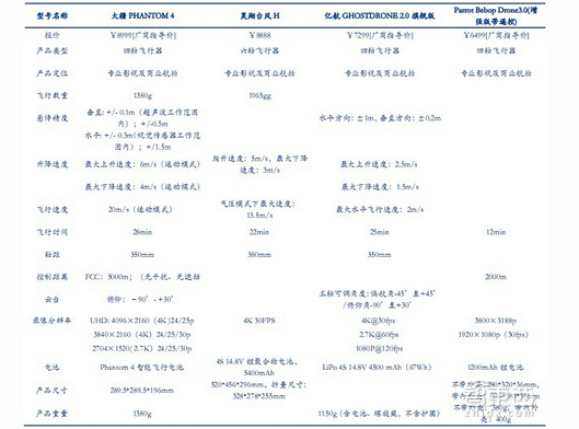 �Ĕz���^����(sh��)����ͣ���ȡ��m(x��)�������Ϳ��ƾ��x�Ă�(g��)����ָ��(bi��o)��(l��i)����