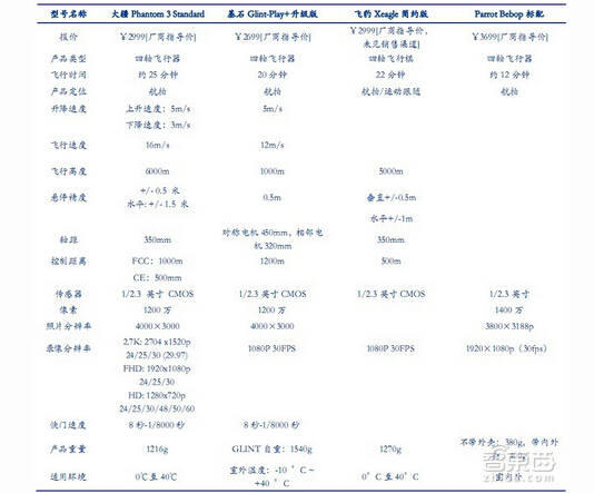 �Ĕz���^����(sh��)����ͣ���ȡ��m(x��)�������Ϳ��ƾ��x�Ă�(g��)����ָ��(bi��o)��(l��i)����