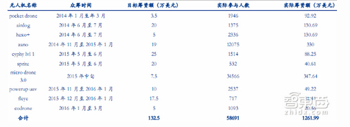 Parrot��λ��С�͡��̓r(ji��)�o(w��)�˙C(j��)�Ј�(ch��ng)����(sh��)�F(xi��n)�����(j��ng)��(zh��ng)����