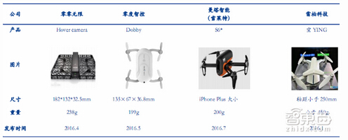 2016���Ⱥ��Ƴ��Ŀ�����Ե�С�͟o(w��)�˙C(j��)�a(ch��n)Ʒ