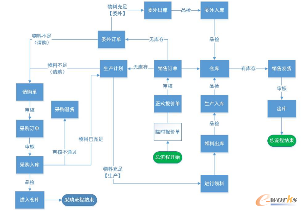 �D1 ����(y��ng)�