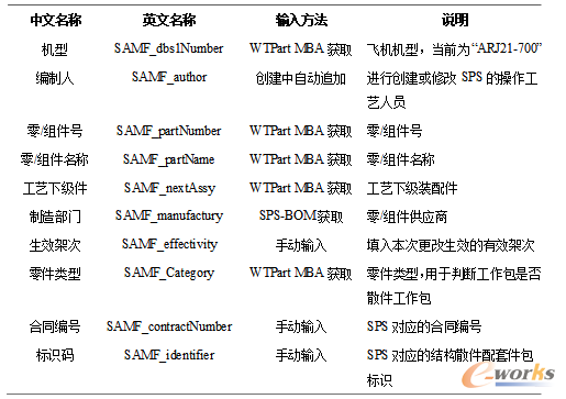 ��3.4 SPSIBA���x