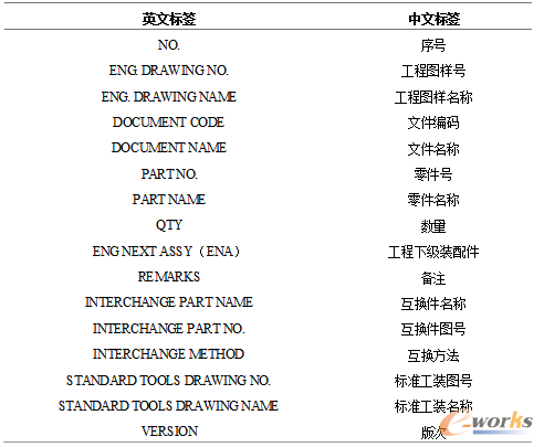 ��3.3 SPS�ӱ����(bi��o)�����x