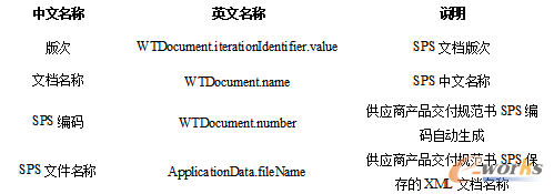 ��3.6 SPSMBA�����f��