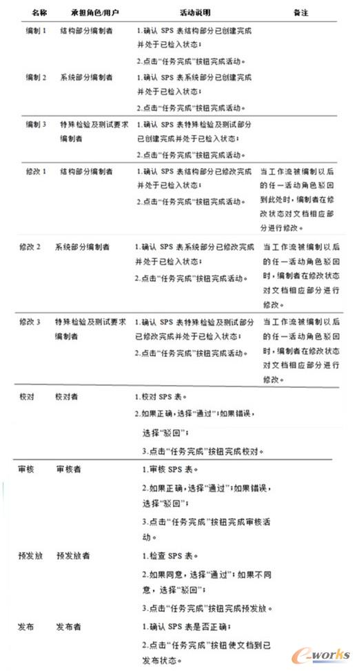 ��3.8 ���������A���f��