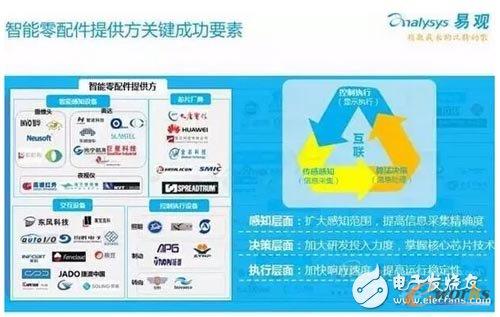 ����������ṩ���P(gu��n)�I�ɹ�Ҫ��