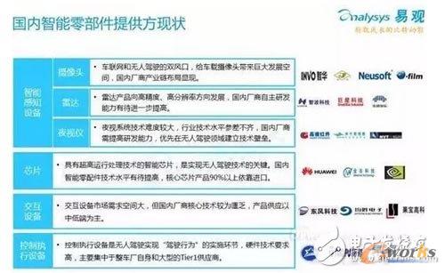 ����(n��i)�����㲿���ṩ���F(xi��n)��