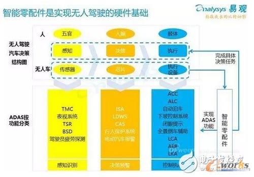 ����������ǌ��F(xi��n)�o���{��Ӳ�����A(ch��)