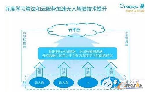 ��ȌW(xu��)��(x��)�㷨���Ʒ���(w��)���ٟo���{񂼼�g(sh��)����