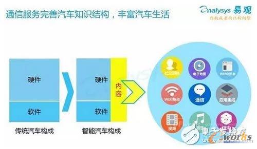 ͨ�ŷ���(w��)������܇֪�R�Y(ji��)��(g��u)���S����܇����