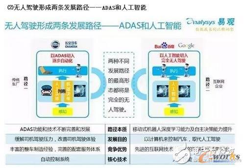 Ŀǰ�o���{�İl(f��)չ�ѽ�(j��ng)�γ���ADAS���˹���������ăɗl�l(f��)չ·��