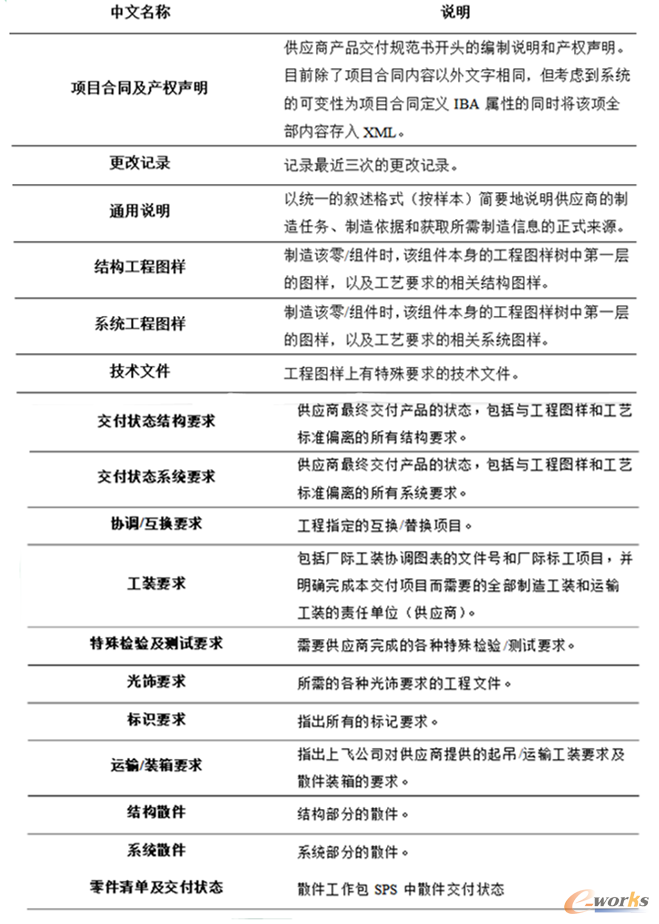 ��5.1 SPS��������