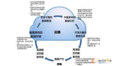 �ƴ惦�������µĔ�(sh��)��(j��)�������ڹ���