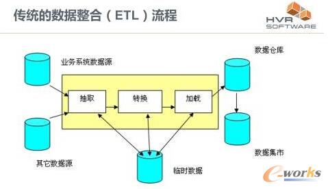 ���y(t��ng)�Ĕ�(sh��)��(j��)���w��ETL������