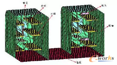�D1 �P�܇������Ԫģ��