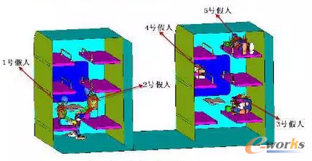 �D3 ����ģ�Ͷ�λʾ��D