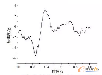 �D11 ���r5���ҿv��_������-�r(sh��)�g�v������