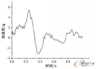 �D12 ���r6���ҿv��_������-�r(sh��)�g�v������