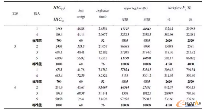 ��3 ���r3�����r4��λ�ü��˂���ָ��(bi��o)