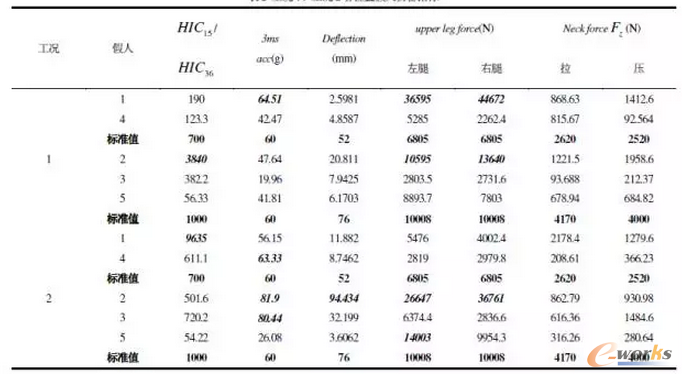 ��2 ���r1�����r2��λ�ü��˂���ָ��(bi��o)