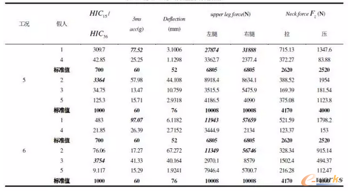 ��4 ���r5�����r6��λ�ü��˂���ָ��(bi��o)