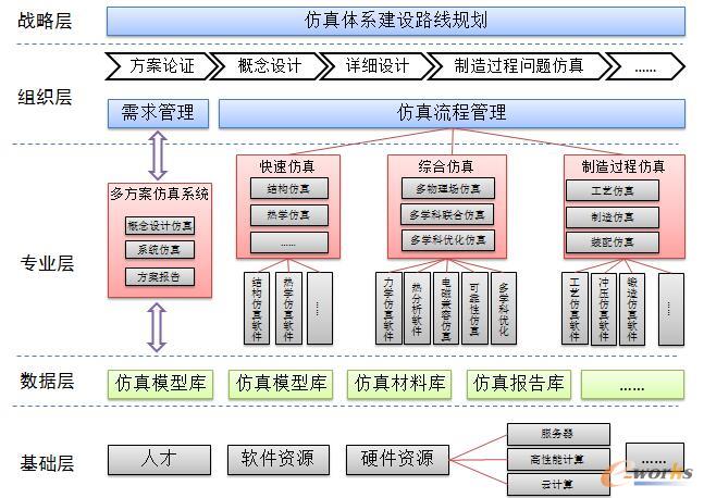�D1 �����wϵ�ܘ�(g��u)�D