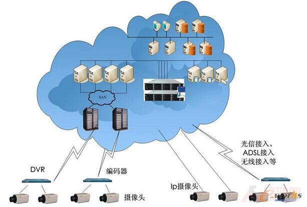 �ƴ惦(ch��)ϵ�y(t��ng)
