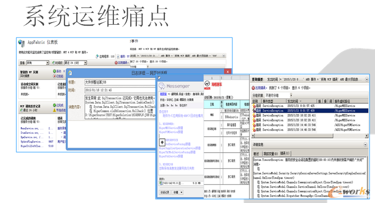 ϵ�y(t��ng)�\(y��n)�Sʹ�c(di��n)