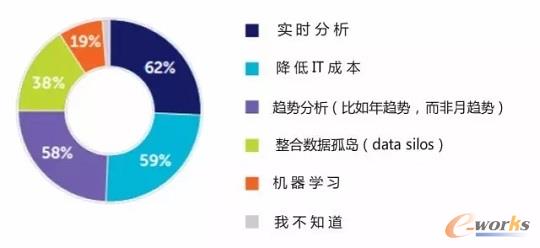 ��(sh��)��(j��)�ṩ�C�����{(di��o)��