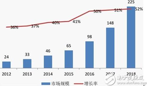 2012-2018���Ї����ܼҾ��Ј�Ҏ(gu��)ģ