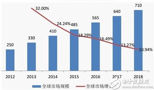 2012-2018��ȫ�����ܼҾ��Ј�Ҏ(gu��)ģ