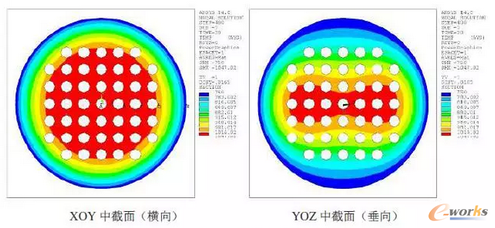 圖5 石墨球中界面溫度變化