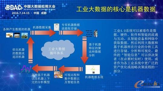 �C����(sh��)��(j��)����(li��n)�W(w��ng)��(sh��)��(j��)��