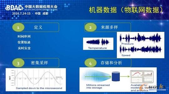 ���I(y��)��(sh��)��(j��)�������c