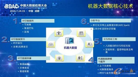 �C����(sh��)��(j��)���ļ��g(sh��)