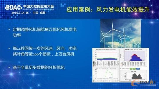 ��(y��ng)�ð���-�L(f��ng)���l(f��)늙C��Ч����