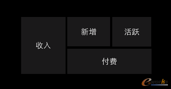 �P(gu��n)ע����ߵ��Ă�(g��)ָ��(bi��o)