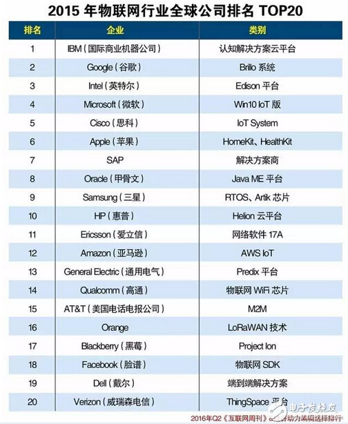 �����W�ИI(y��)ȫ��˾����TOP20