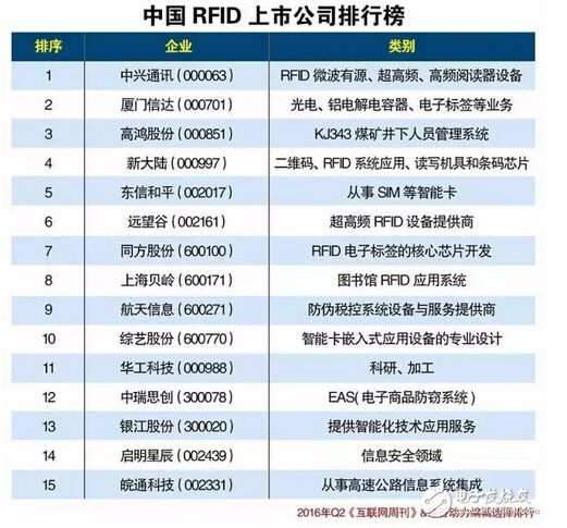 �Ї�RFID���й�˾���а�