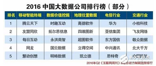 2016�Ї��󔵓���˾���а񣨲��֣�