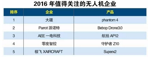 2016��ֵ���Pע�ğo�˙C��I(y��)