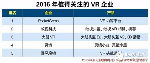 2016��ֵ���Pע��VR��I(y��)